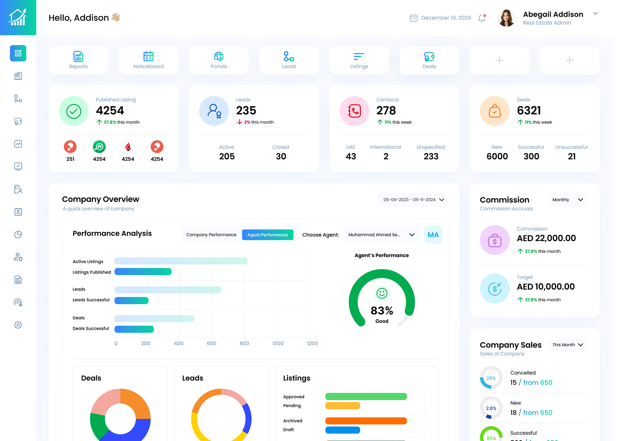 SAAS Real Estate CRM Dashboard